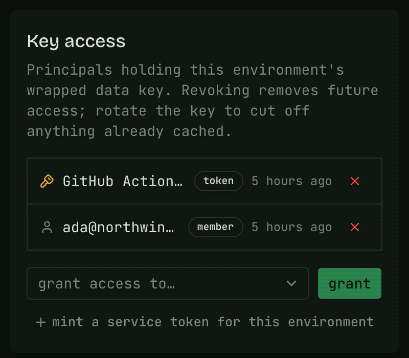 The Key access panel listing a service token and a member who hold the environment key, above a grant selector